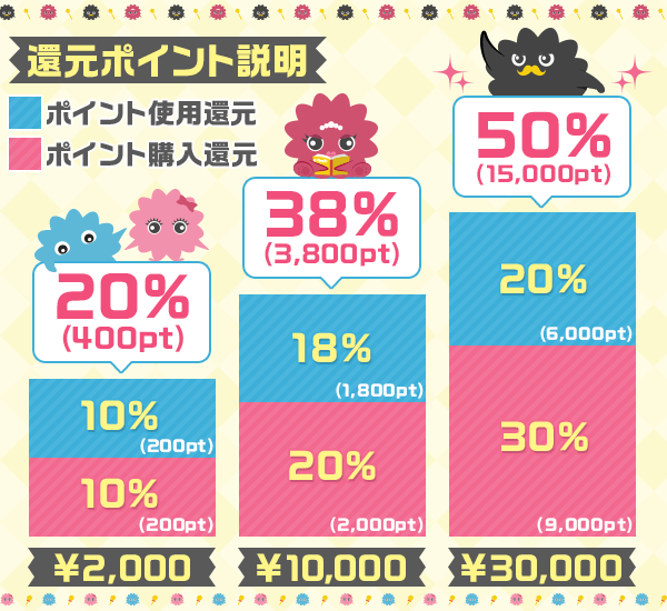 還元ポイント説明